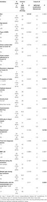 Being a Myeloproliferative Patient in COVID-19 Era: The Mytico Study